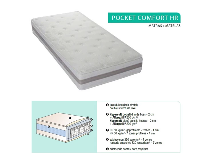 pocket hr matras van dormo met uitleg
